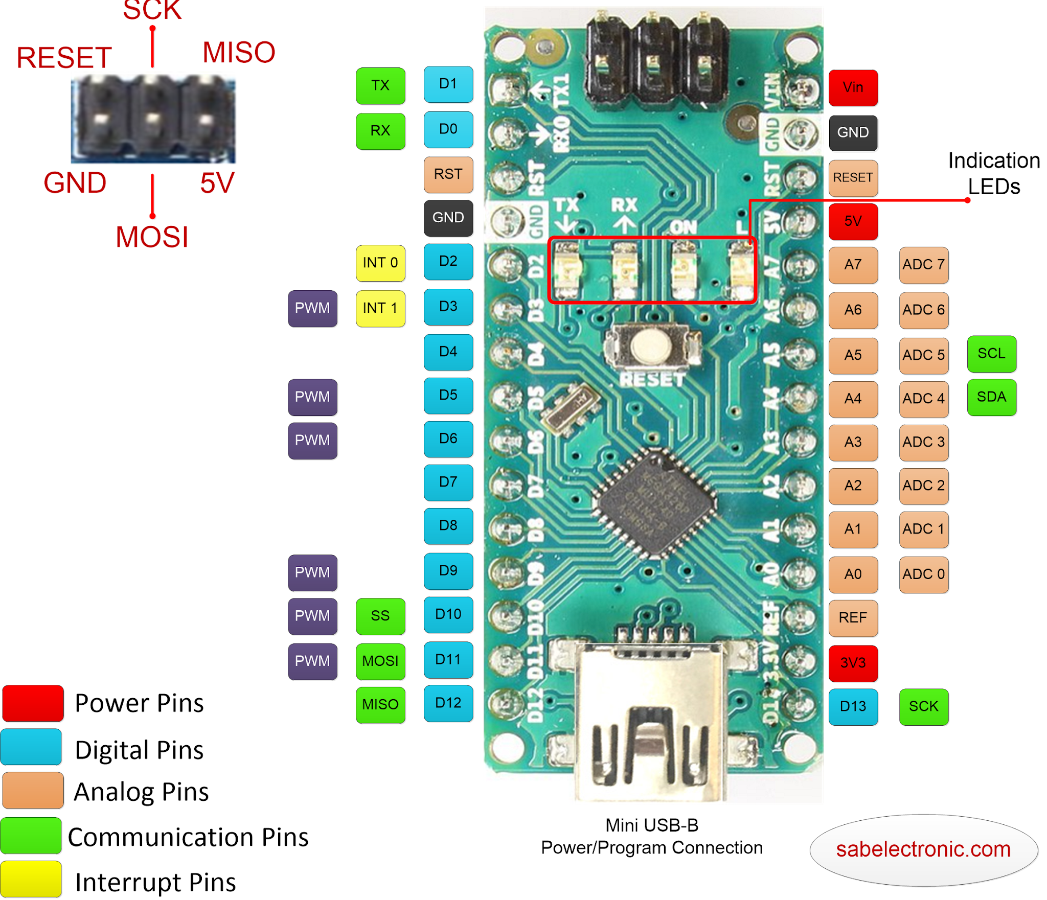 Arduino Nano Pins Tutorial With Diagram And Details